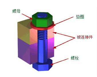 螺栓连接-钢结构楼梯构件节点