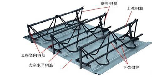 钢结构、钢桁架楼承板组合